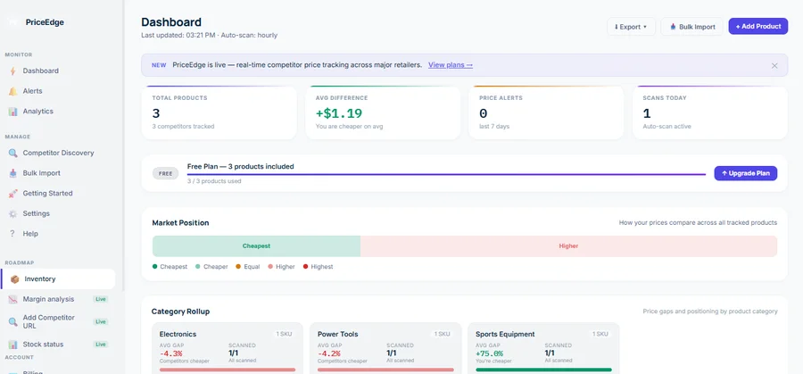 PriceEdge dashboard showing competitor tracking stats, market position, and category rollup